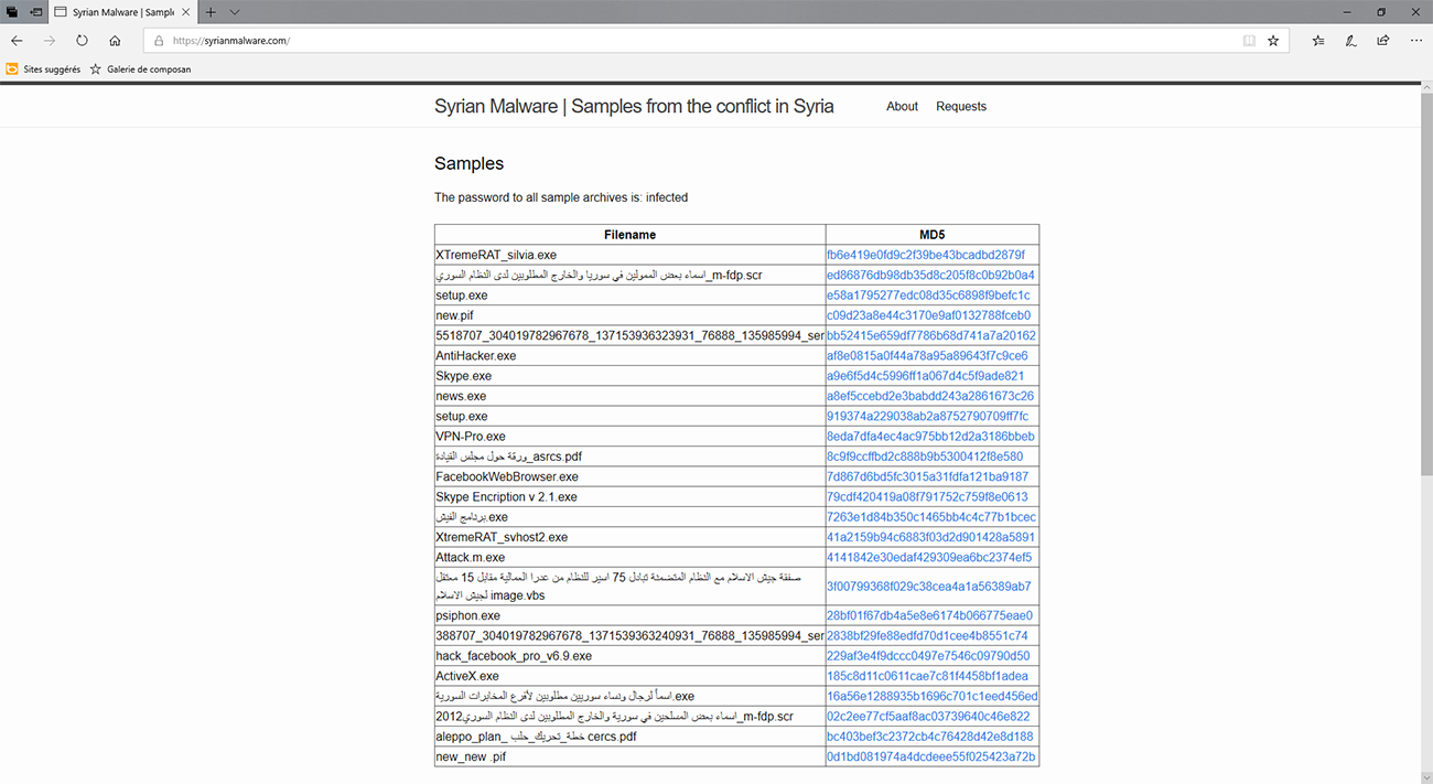 Syrian Malware Samples